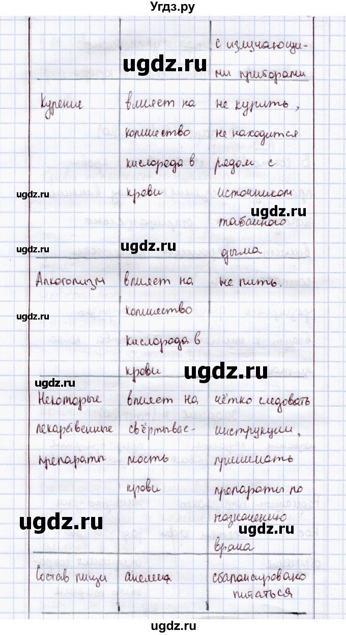 ГДЗ (Решебник) по экологии 8 класс (рабочая тетрадь) Воронина Г.А. / параграф 11 (задание) / 6(продолжение 2)