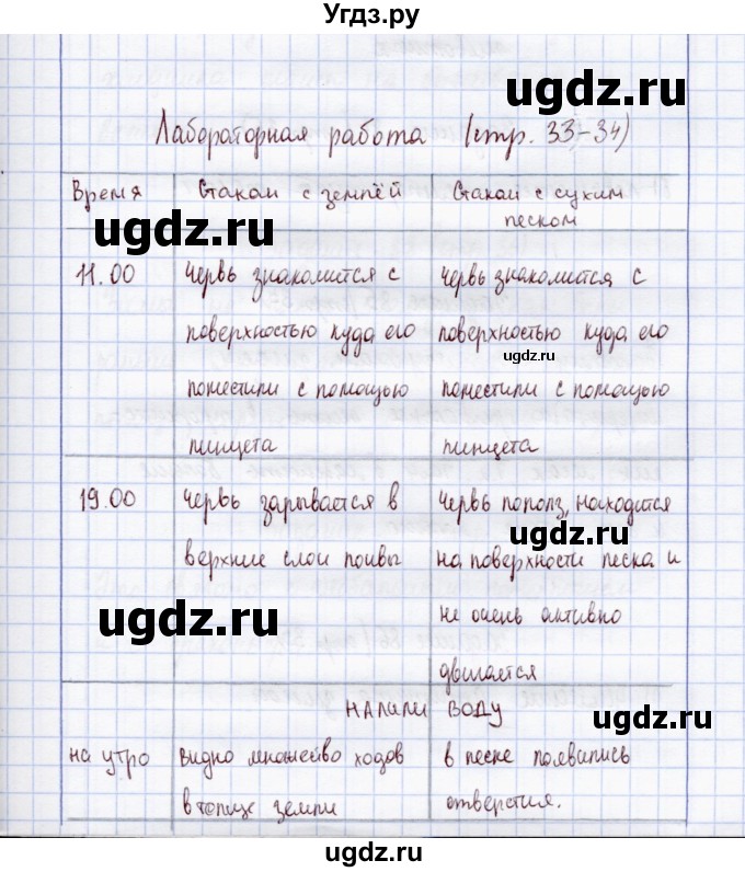 ГДЗ (Решебник) по экологии 7 класс (рабочая тетрадь) Кучменко В.С. / лабораторная работа / стр. 33-34