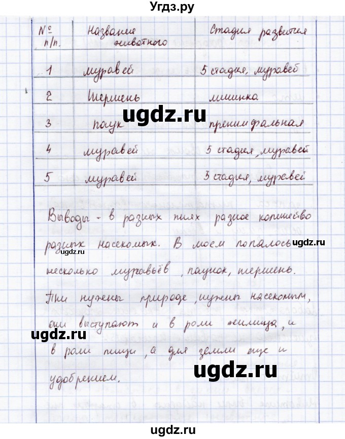 ГДЗ (Решебник) по экологии 7 класс (рабочая тетрадь) Кучменко В.С. / лабораторная работа / стр. 44(продолжение 2)