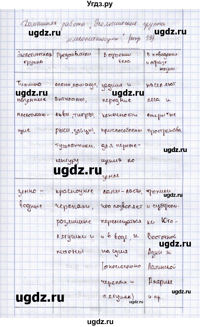 ГДЗ (Решебник) по экологии 7 класс (рабочая тетрадь) Кучменко В.С. / домашняя работа / Экологические группы млекопитающих