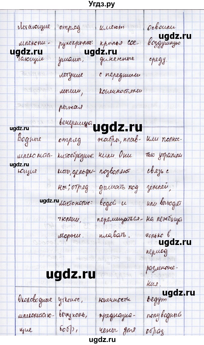 ГДЗ (Решебник) по экологии 7 класс (рабочая тетрадь) Кучменко В.С. / домашняя работа / Экологические группы млекопитающих(продолжение 3)