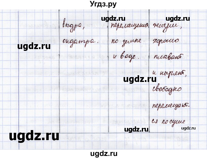 ГДЗ (Решебник) по экологии 7 класс (рабочая тетрадь) Кучменко В.С. / домашняя работа / Экологические группы млекопитающих(продолжение 4)