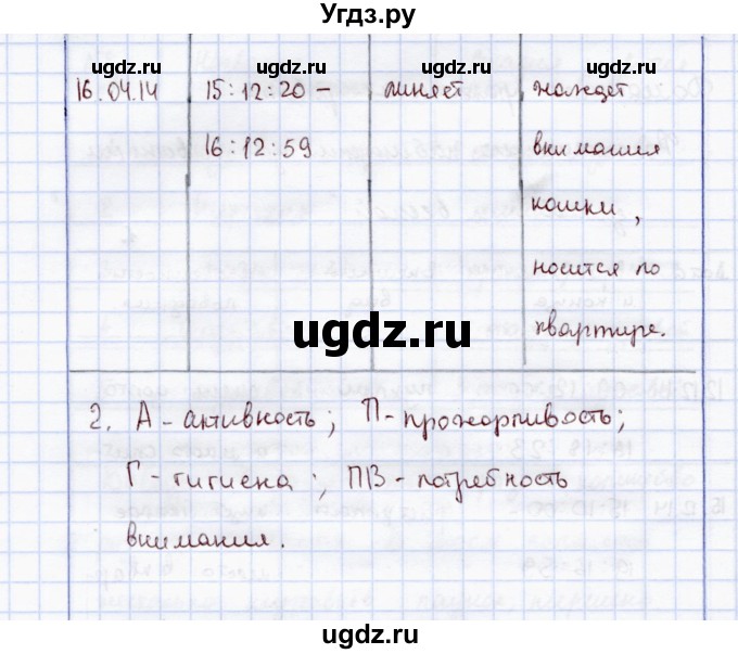 ГДЗ (Решебник) по экологии 7 класс (рабочая тетрадь) Кучменко В.С. / домашняя работа / Наблюдение за животными зимой и весной(продолжение 2)