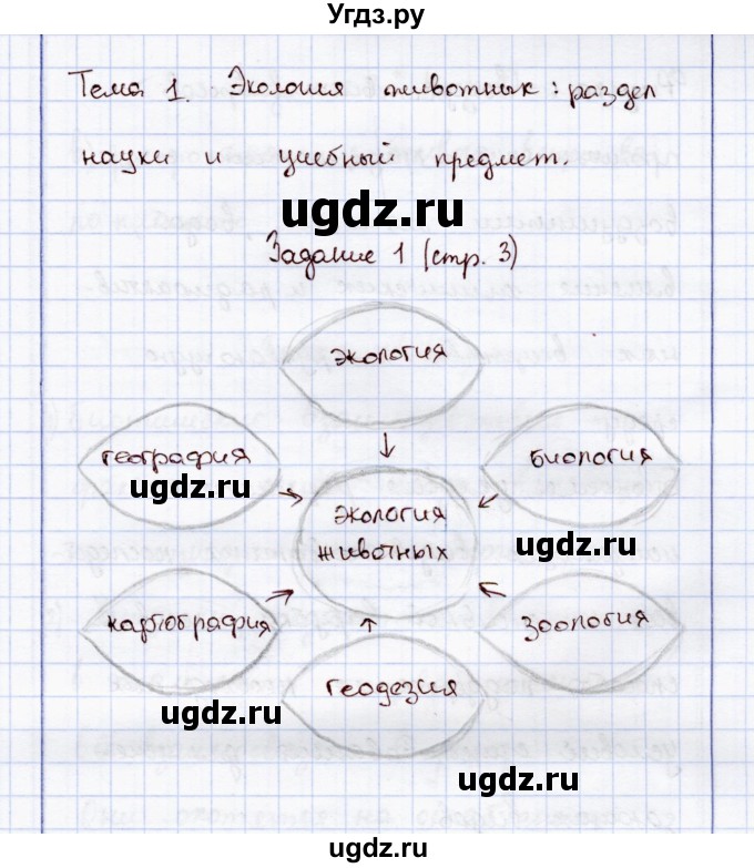 ГДЗ (Решебник) по экологии 7 класс (рабочая тетрадь) Кучменко В.С. / задание / 1