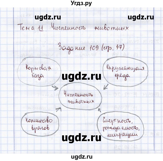 ГДЗ (Решебник) по экологии 7 класс (рабочая тетрадь) Кучменко В.С. / задание / 109