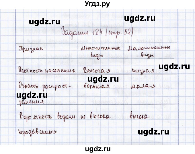 ГДЗ (Решебник) по экологии 7 класс (рабочая тетрадь) Кучменко В.С. / задание / 124