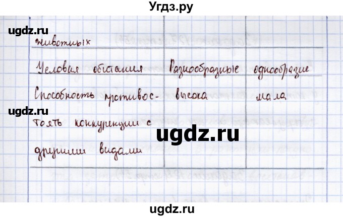 ГДЗ (Решебник) по экологии 7 класс (рабочая тетрадь) Кучменко В.С. / задание / 124(продолжение 2)