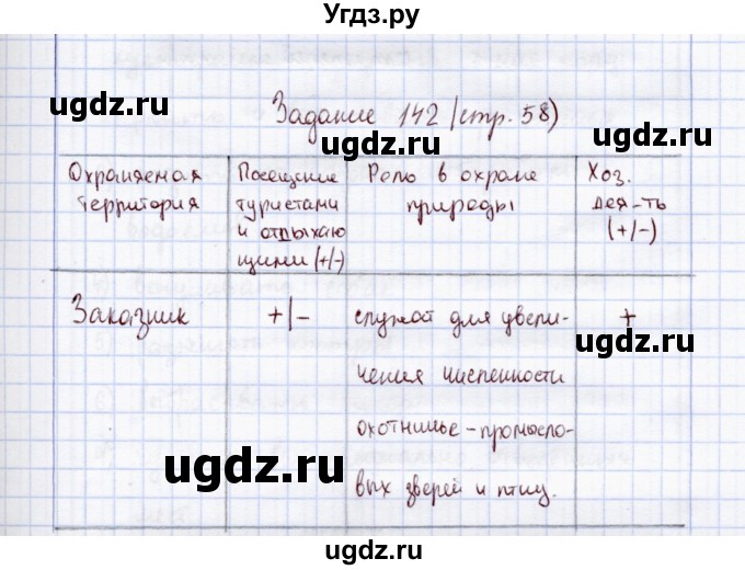 ГДЗ (Решебник) по экологии 7 класс (рабочая тетрадь) Кучменко В.С. / задание / 142