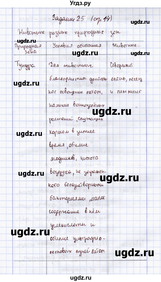 ГДЗ (Решебник) по экологии 7 класс (рабочая тетрадь) Кучменко В.С. / задание / 25