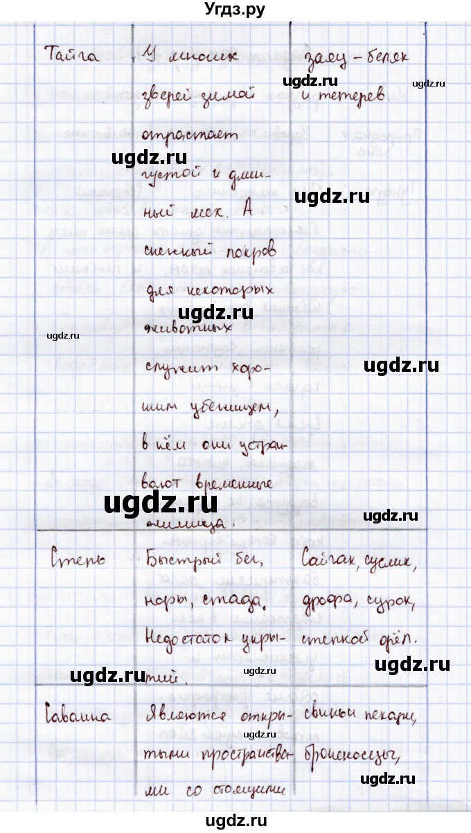 ГДЗ (Решебник) по экологии 7 класс (рабочая тетрадь) Кучменко В.С. / задание / 25(продолжение 2)