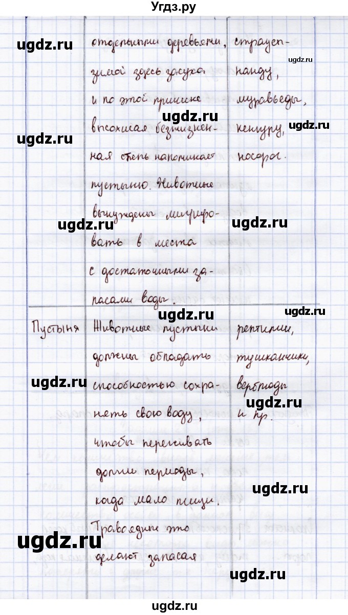 ГДЗ (Решебник) по экологии 7 класс (рабочая тетрадь) Кучменко В.С. / задание / 25(продолжение 3)