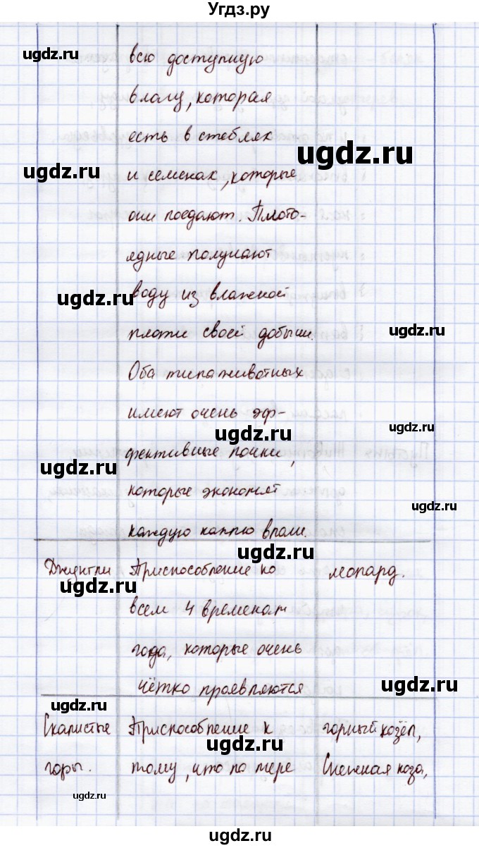 ГДЗ (Решебник) по экологии 7 класс (рабочая тетрадь) Кучменко В.С. / задание / 25(продолжение 4)