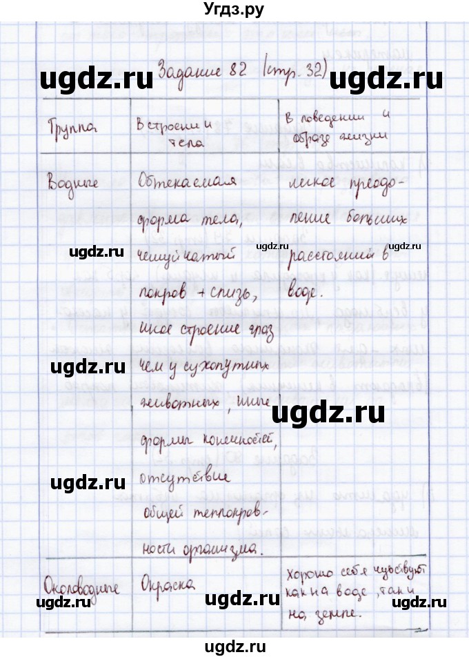 ГДЗ (Решебник) по экологии 7 класс (рабочая тетрадь) Кучменко В.С. / задание / 82