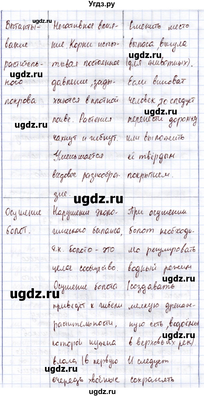 ГДЗ (Решебник) по экологии 6 класс (рабочая тетрадь) Горская Н.А. / страница / 73-76(продолжение 10)