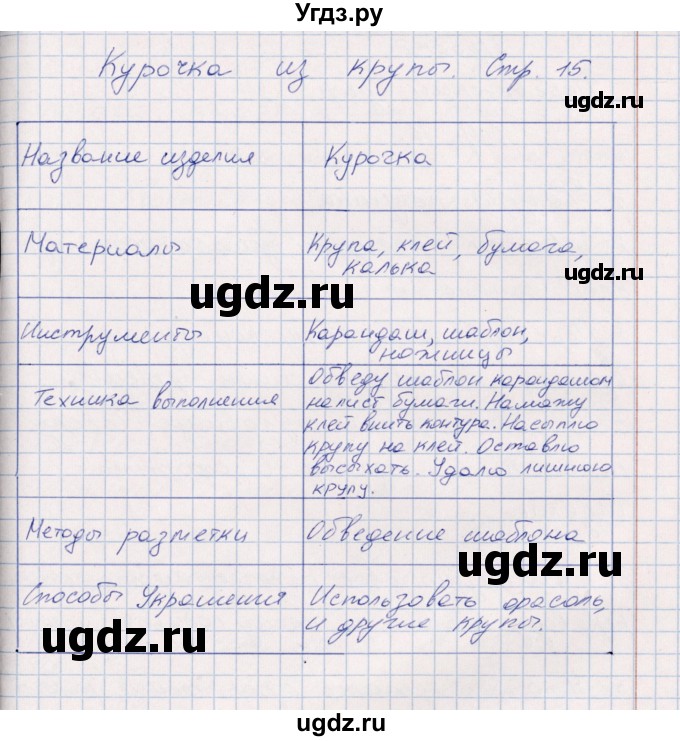 ГДЗ (Решебник) по технологии 2 класс (рабочая тетрадь) Роговцева Н.И. / страница / 15