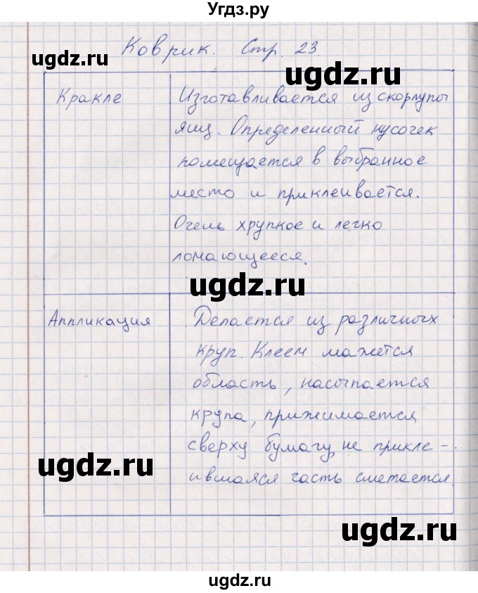 ГДЗ (Решебник) по технологии 2 класс (рабочая тетрадь) Роговцева Н.И. / страница / 23