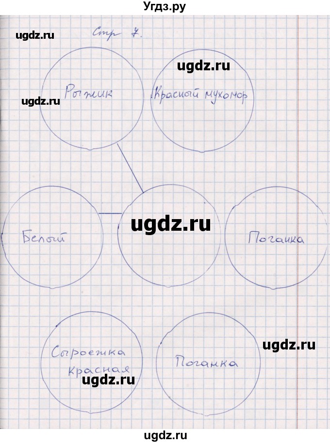 ГДЗ (Решебник) по технологии 2 класс (рабочая тетрадь) Роговцева Н.И. / страница / 7