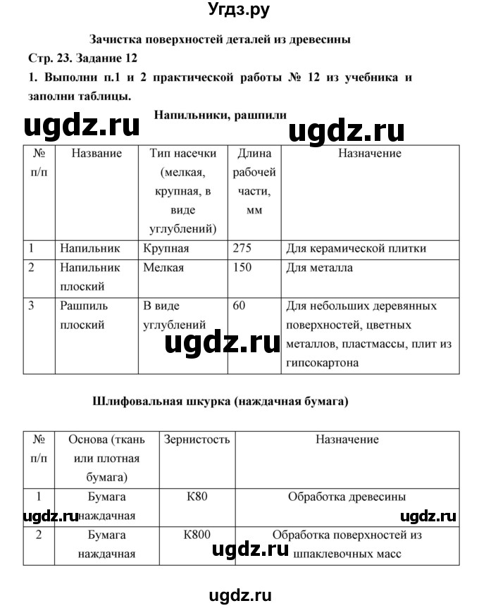 ГДЗ (Решебник) по технологии 5 класс (рабочая тетрадь) Тищенко А.Т. / страница / 23(продолжение 2)