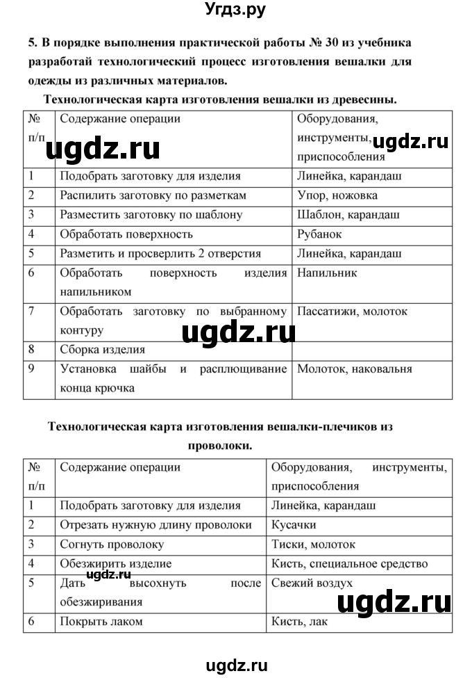 ГДЗ (Решебник) по технологии 5 класс (рабочая тетрадь) Тищенко А.Т. / страница / 58(продолжение 3)