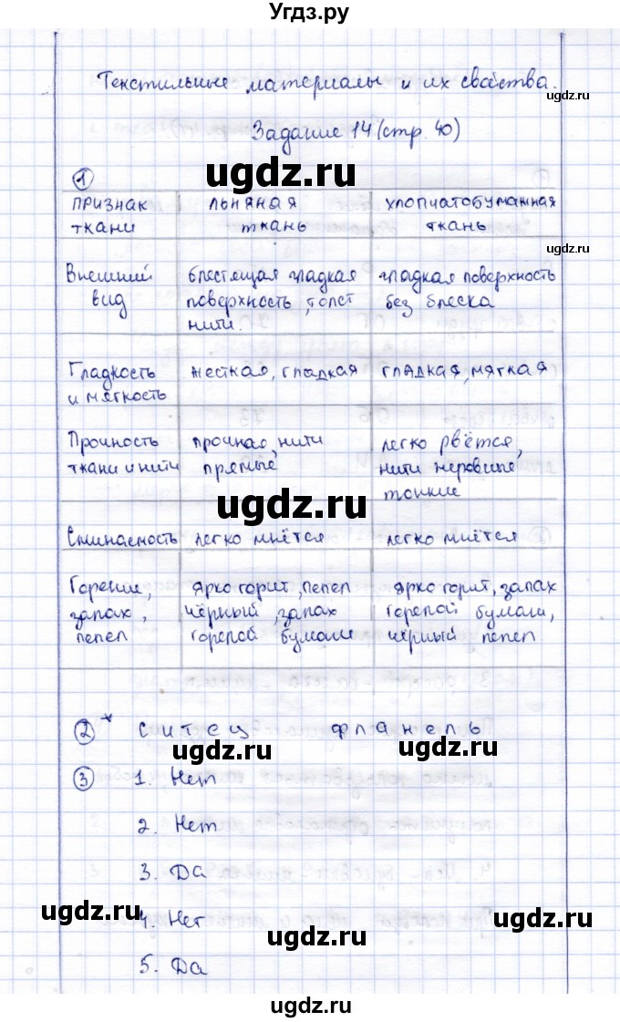 ГДЗ (Решебник) по технологии 5 класс (рабочая тетрадь) Синица Н.В. / задание / 14