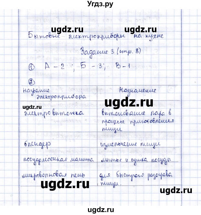 ГДЗ (Решебник) по технологии 5 класс (рабочая тетрадь) Синица Н.В. / задание / 3