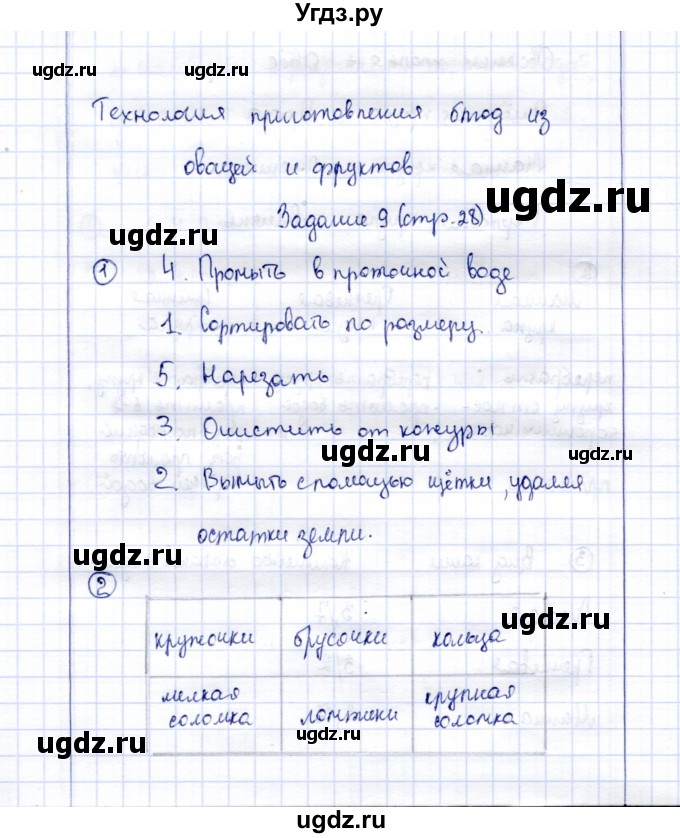 ГДЗ (Решебник) по технологии 5 класс (рабочая тетрадь) Синица Н.В. / задание / 9