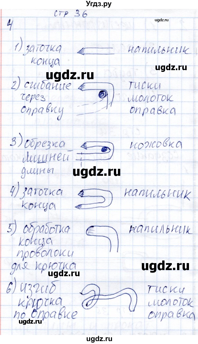 ГДЗ (Решебник) по технологии 6 класс (рабочая тетрадь) Самородский П.С. / страница / 36