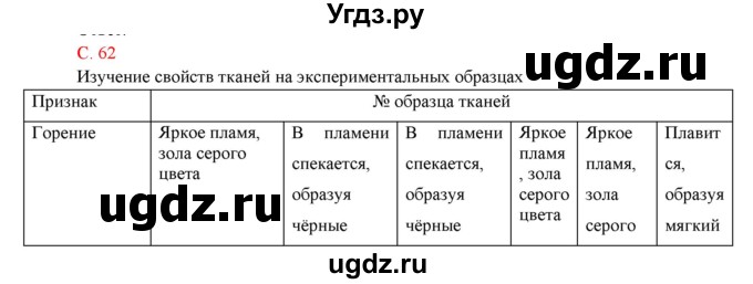 ГДЗ (Решебник) по технологии 7 класс (Технологии ведения дома) Синица Н.В. / страница номер / 62