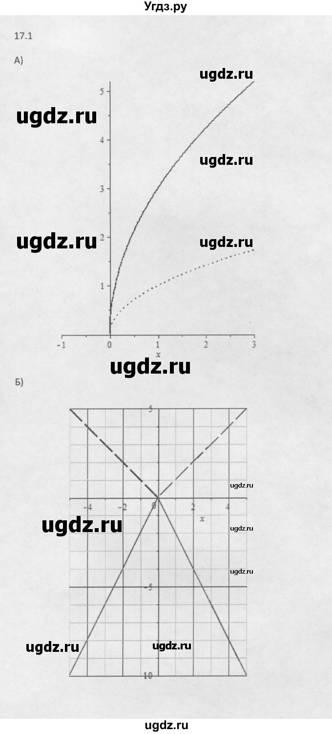 ГДЗ (Решебник к задачнику) по алгебре 10 класс (Учебник, Задачник) Мордкович А.Г. / параграфы / § 17 / 1