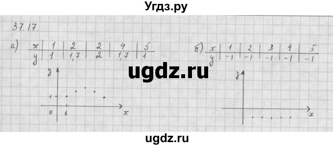 ГДЗ (Решебник к задачнику) по алгебре 10 класс (Учебник, Задачник) Мордкович А.Г. / параграфы / § 37 / 17