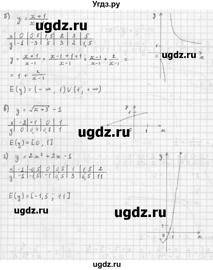 ГДЗ (Решебник к задачнику) по алгебре 10 класс (Учебник, Задачник) Мордкович А.Г. / параграфы / § 7 / 21(продолжение 2)