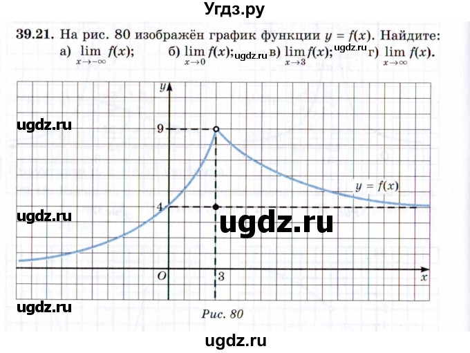 ГДЗ (Задачник 2021) по алгебре 10 класс (Учебник, Задачник) Мордкович А.Г. / §39 / 39.21