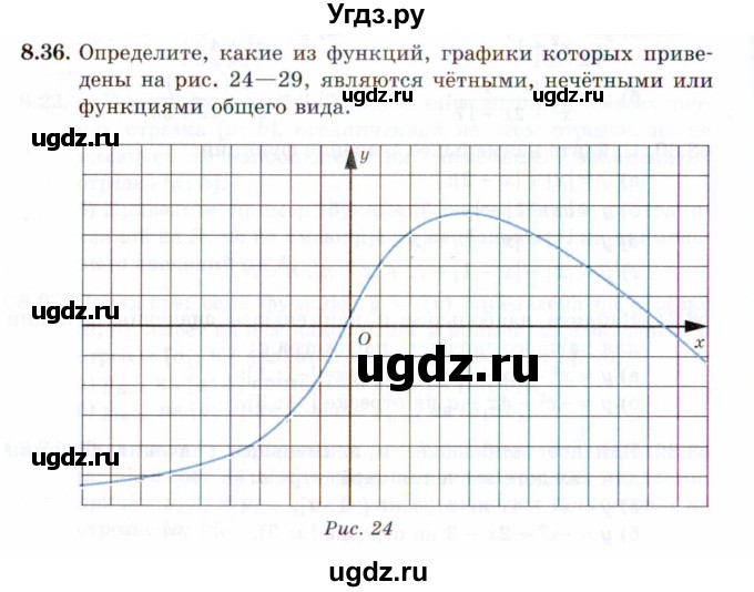 ГДЗ (Задачник 2021) по алгебре 10 класс (Учебник, Задачник) Мордкович А.Г. / §8 / 8.36