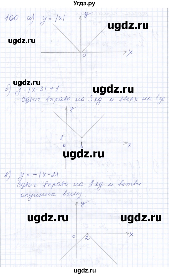 ГДЗ (Решебник к задачнику 2021) по алгебре 10 класс (Учебник, Задачник) Мордкович А.Г. / повторение / 100