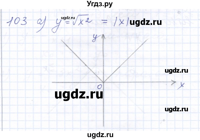 ГДЗ (Решебник к задачнику 2021) по алгебре 10 класс (Учебник, Задачник) Мордкович А.Г. / повторение / 103