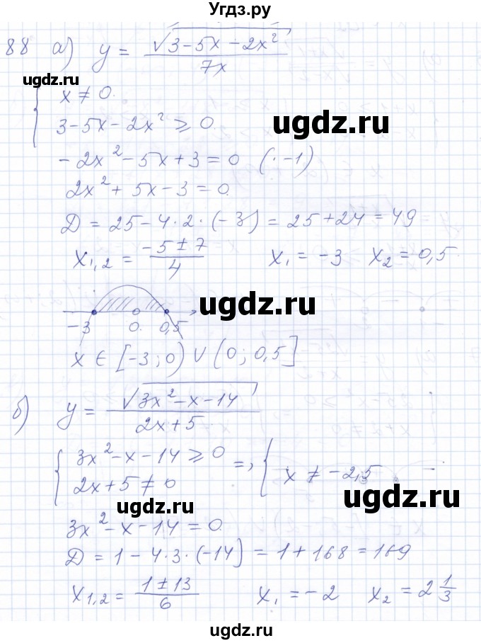 ГДЗ (Решебник к задачнику 2021) по алгебре 10 класс (Учебник, Задачник) Мордкович А.Г. / повторение / 88