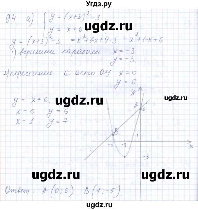 ГДЗ (Решебник к задачнику 2021) по алгебре 10 класс (Учебник, Задачник) Мордкович А.Г. / повторение / 94