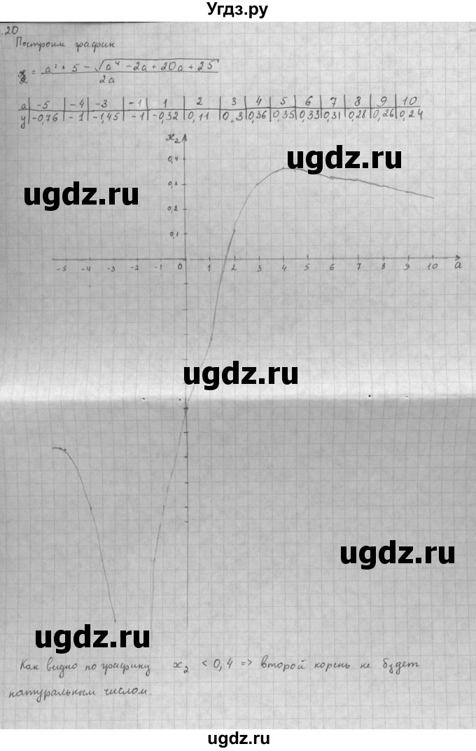 ГДЗ (Решебник к задачнику 2021) по алгебре 10 класс (Учебник, Задачник) Мордкович А.Г. / §1 / 1.20(продолжение 2)