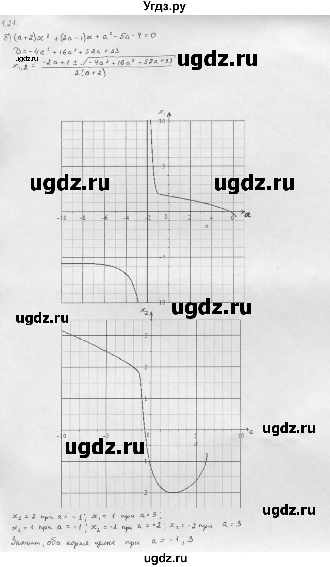 ГДЗ (Решебник к задачнику 2021) по алгебре 10 класс (Учебник, Задачник) Мордкович А.Г. / §1 / 1.21(продолжение 2)