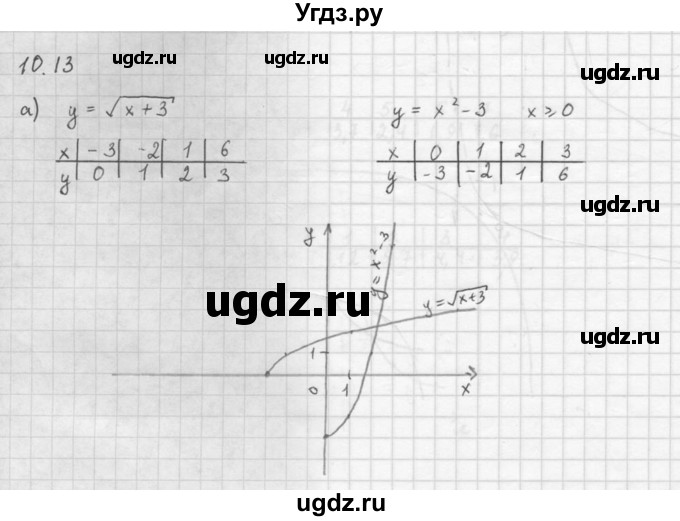 ГДЗ (Решебник к задачнику 2021) по алгебре 10 класс (Учебник, Задачник) Мордкович А.Г. / §10 / 10.13