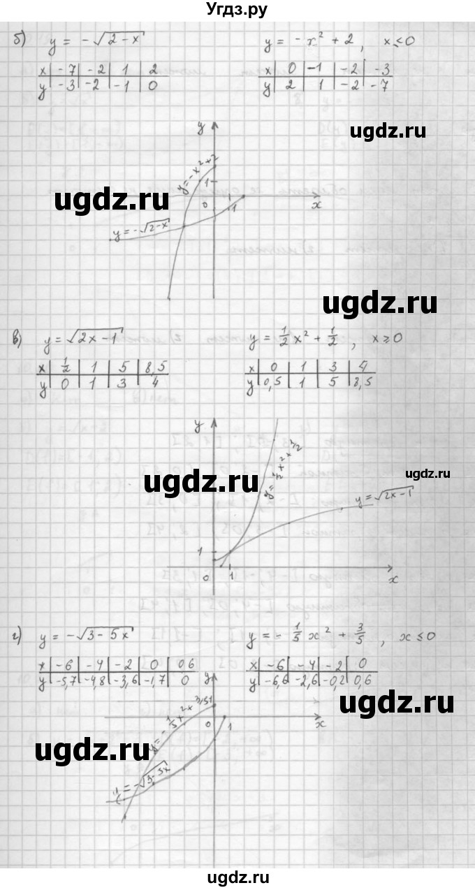 ГДЗ (Решебник к задачнику 2021) по алгебре 10 класс (Учебник, Задачник) Мордкович А.Г. / §10 / 10.13(продолжение 2)