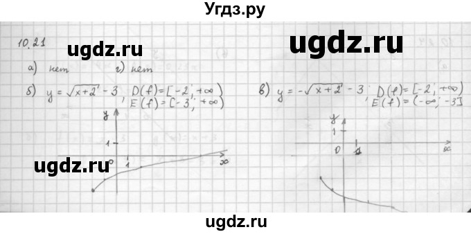 ГДЗ (Решебник к задачнику 2021) по алгебре 10 класс (Учебник, Задачник) Мордкович А.Г. / §10 / 10.21