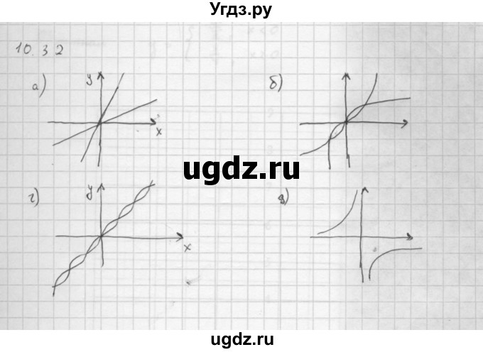 ГДЗ (Решебник к задачнику 2021) по алгебре 10 класс (Учебник, Задачник) Мордкович А.Г. / §10 / 10.32