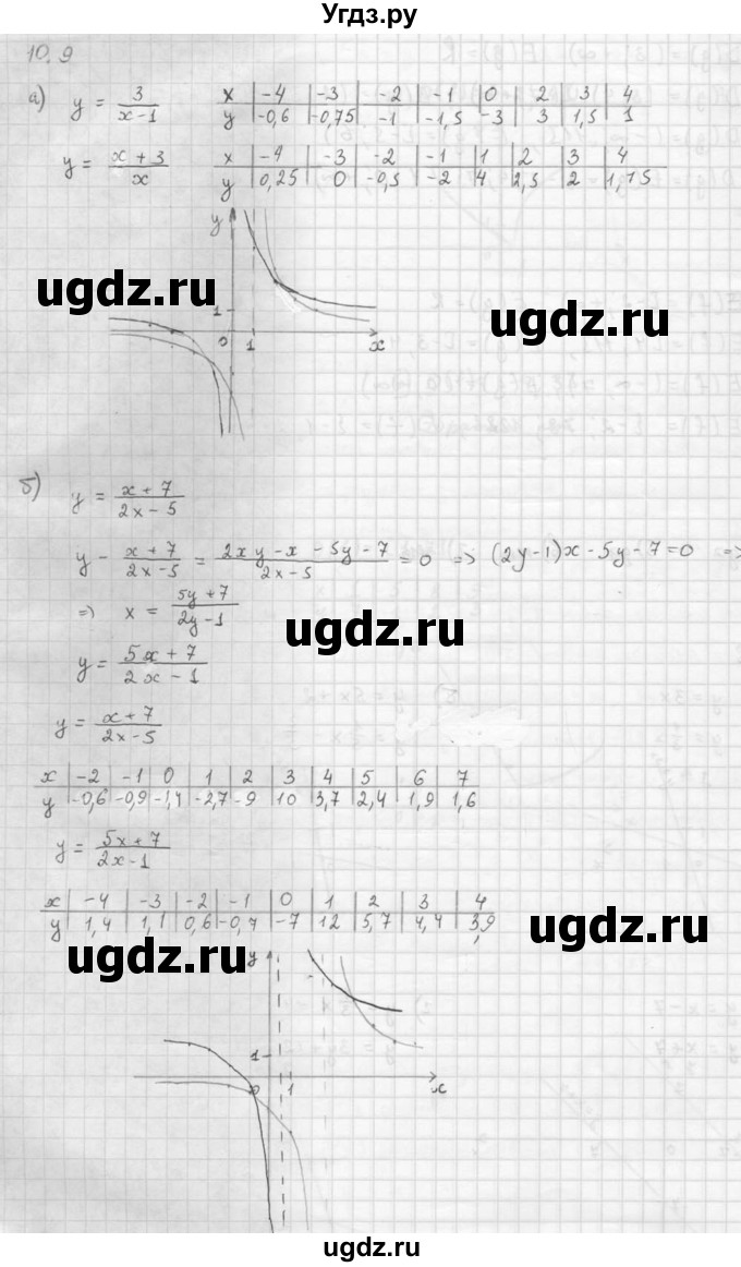 ГДЗ (Решебник к задачнику 2021) по алгебре 10 класс (Учебник, Задачник) Мордкович А.Г. / §10 / 10.9