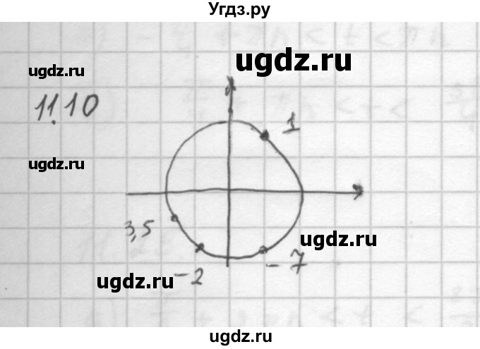 ГДЗ (Решебник к задачнику 2021) по алгебре 10 класс (Учебник, Задачник) Мордкович А.Г. / §11 / 11.10