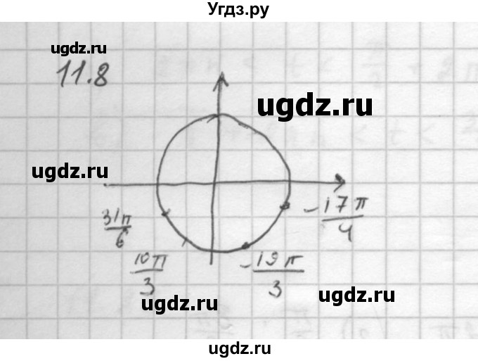 ГДЗ (Решебник к задачнику 2021) по алгебре 10 класс (Учебник, Задачник) Мордкович А.Г. / §11 / 11.8