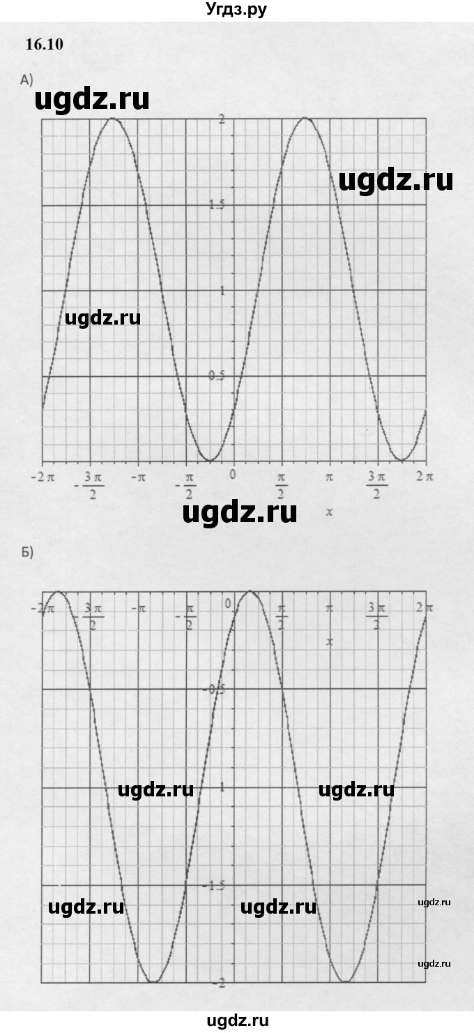 ГДЗ (Решебник к задачнику 2021) по алгебре 10 класс (Учебник, Задачник) Мордкович А.Г. / §16 / 16.10