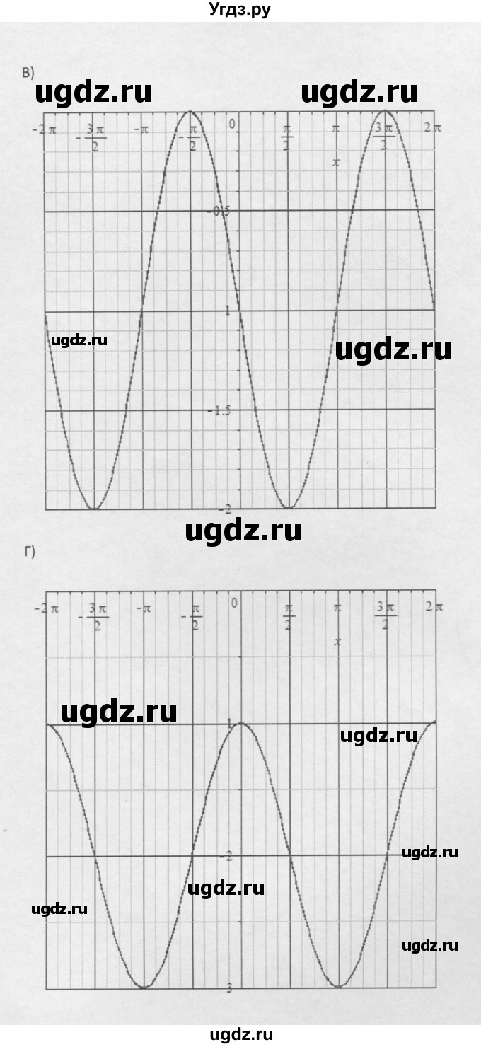 ГДЗ (Решебник к задачнику 2021) по алгебре 10 класс (Учебник, Задачник) Мордкович А.Г. / §16 / 16.12(продолжение 2)