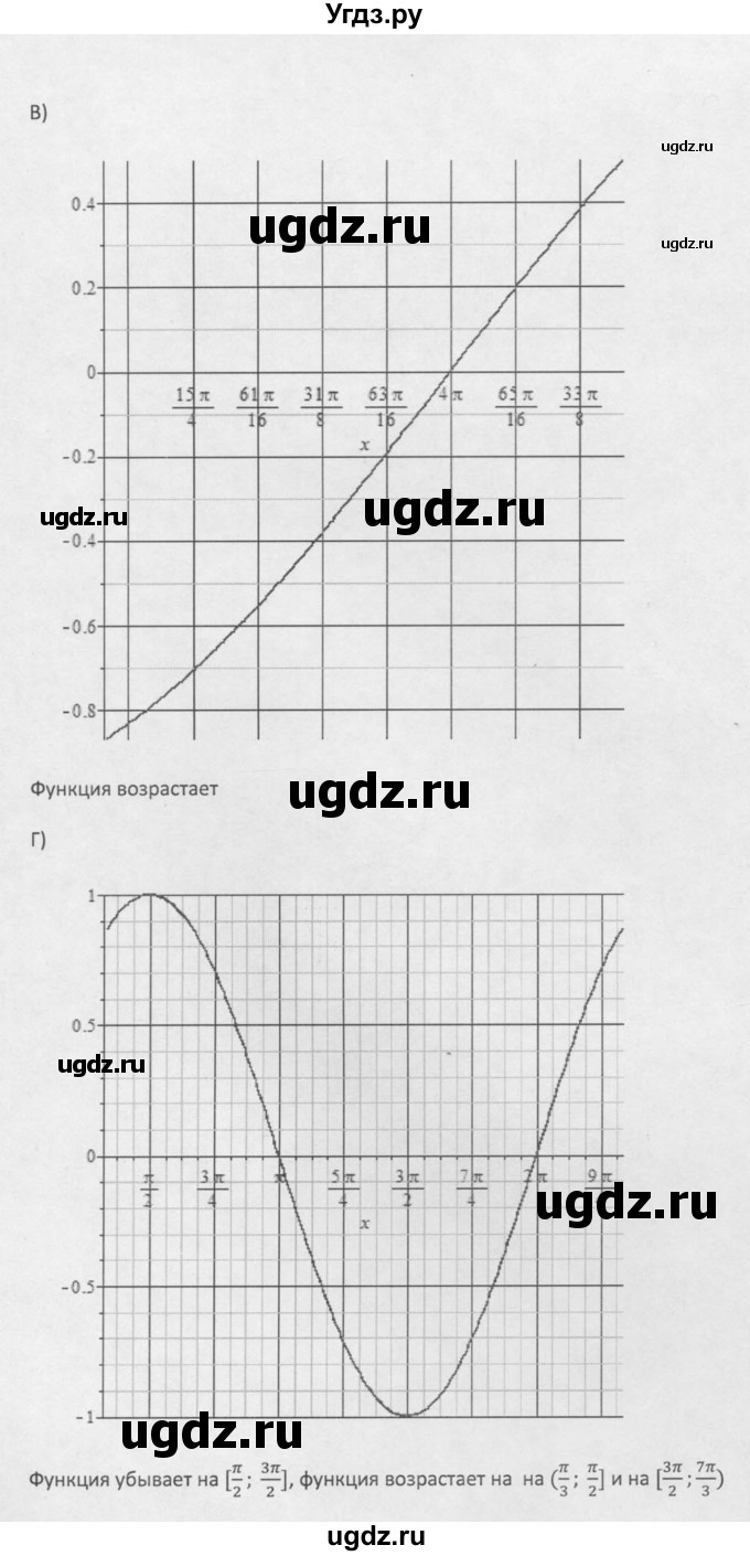 ГДЗ (Решебник к задачнику 2021) по алгебре 10 класс (Учебник, Задачник) Мордкович А.Г. / §16 / 16.16(продолжение 2)