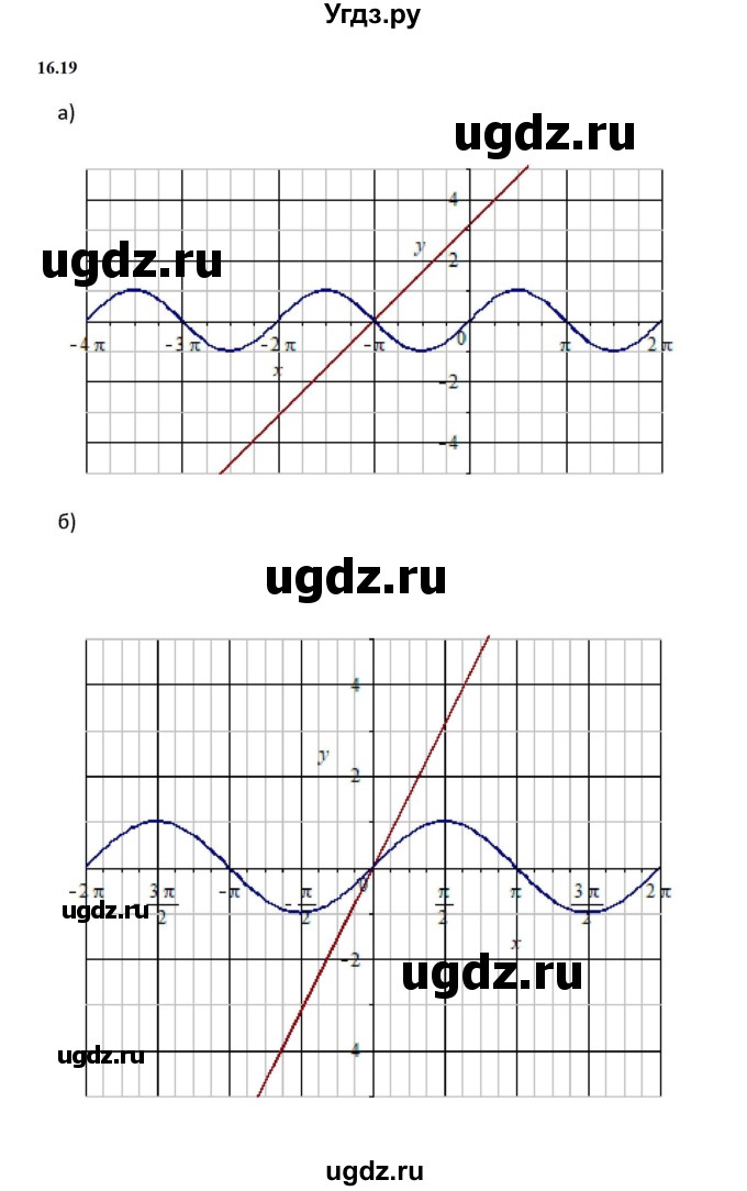 ГДЗ (Решебник к задачнику 2021) по алгебре 10 класс (Учебник, Задачник) Мордкович А.Г. / §16 / 16.19